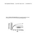 Compositions Comprising Receptor-Associated Protein (RAP) Variants     Specific for CR-Containing Proteins and Uses Thereof diagram and image