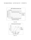 NON-HEMOLYTIC LLO FUSION PROTEINS AND METHODS OF UTILIZING SAME diagram and image