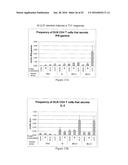 NON-HEMOLYTIC LLO FUSION PROTEINS AND METHODS OF UTILIZING SAME diagram and image