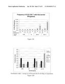 NON-HEMOLYTIC LLO FUSION PROTEINS AND METHODS OF UTILIZING SAME diagram and image