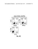 Novel Epitope for Switching to TH1 Cell and Use Thereof diagram and image