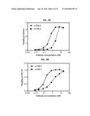 HUMAN MONOCLONAL ANTIBODIES THAT BIND INSULIN-LIKE GROWTH FACTOR (IGF) I     AND II diagram and image