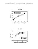 HUMAN MONOCLONAL ANTIBODIES THAT BIND INSULIN-LIKE GROWTH FACTOR (IGF) I     AND II diagram and image