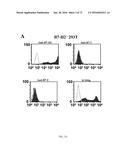 Methods of Modulating Immune Function diagram and image