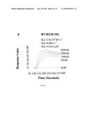 Methods of Modulating Immune Function diagram and image