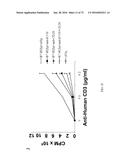 Methods of Modulating Immune Function diagram and image