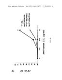 Methods of Modulating Immune Function diagram and image