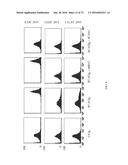 Methods of Modulating Immune Function diagram and image