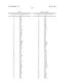 Methods of Modulating Immune Function diagram and image