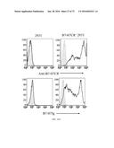 Methods of Modulating Immune Function diagram and image