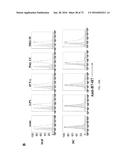 Methods of Modulating Immune Function diagram and image