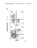 Methods of Modulating Immune Function diagram and image