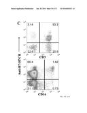 Methods of Modulating Immune Function diagram and image
