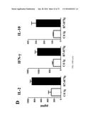 Methods of Modulating Immune Function diagram and image