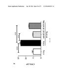 Methods of Modulating Immune Function diagram and image