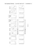 Methods of Modulating Immune Function diagram and image