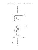 Methods of Modulating Immune Function diagram and image