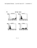 Methods of Modulating Immune Function diagram and image