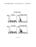 Methods of Modulating Immune Function diagram and image