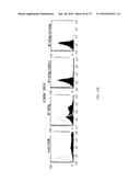 Methods of Modulating Immune Function diagram and image