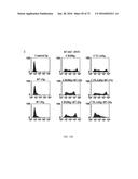 Methods of Modulating Immune Function diagram and image