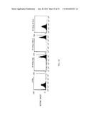 Methods of Modulating Immune Function diagram and image