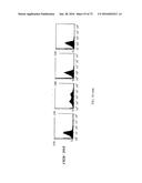 Methods of Modulating Immune Function diagram and image