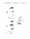 Methods of Modulating Immune Function diagram and image