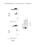 Methods of Modulating Immune Function diagram and image