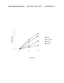 Methods of Modulating Immune Function diagram and image