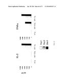 Methods of Modulating Immune Function diagram and image