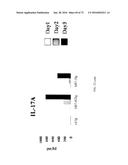 Methods of Modulating Immune Function diagram and image