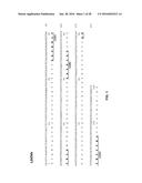 Humanized Anti-HLA-DR Antibodies diagram and image