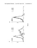 Humanized Anti-HLA-DR Antibodies diagram and image