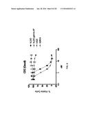 Humanized Anti-HLA-DR Antibodies diagram and image