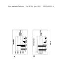 Humanized Anti-HLA-DR Antibodies diagram and image