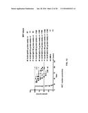 Humanized Anti-HLA-DR Antibodies diagram and image