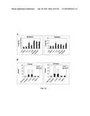 Humanized Anti-HLA-DR Antibodies diagram and image