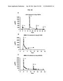 Humanized Anti-HLA-DR Antibodies diagram and image