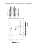 Humanized Anti-HLA-DR Antibodies diagram and image