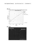 ANTI-MACROPHAGE MANNOSE RECEPTOR SINGLE VARIABLE DOMAINS FOR USE IN     CARDIOVASCULAR DISEASES diagram and image