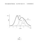 MULTIPLE CATALYST SYSTEM COMPRISING METALLOCENES AND TRIDENTATE NITROGEN     BASED LIGAND COMPLEXES FOR OLEFIN POLYMERISATION diagram and image