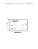 POROUS FILM WITH HIGH HARDNESS AND A LOW DIELECTRIC CONSTANT AND     PREPARATION METHOD THEREOF diagram and image