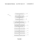 Hydrocarbon Pyrolysis Process diagram and image