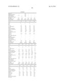 TREATMENT COMPOSITIONS diagram and image