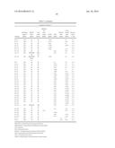 TREATMENT COMPOSITIONS diagram and image