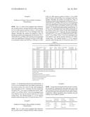 TREATMENT COMPOSITIONS diagram and image