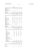 TREATMENT COMPOSITIONS diagram and image