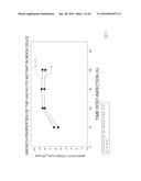 HIGH TITER RECOMBINANT INFLUENZA VIRUSES WITH ENHANCED REPLICATION IN VERO     CELLS diagram and image