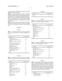 TOPICAL COMPOSITIONS COMPRISING DIAMINOOXIDASE FOR THE TREATMENT OR     PREVENTION OF DISEASES ASSOCIATED WITH HIGH HISTAMINE LEVELS WHICH     INVOLVE AN INCREASE IN PAIN diagram and image